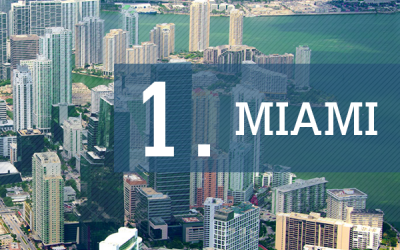 Miami, the Best City to do Business in Latin America